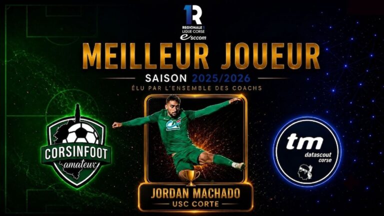 Régional 1 : Machado (USC Corte) élu joueur de la saison par les coachs!