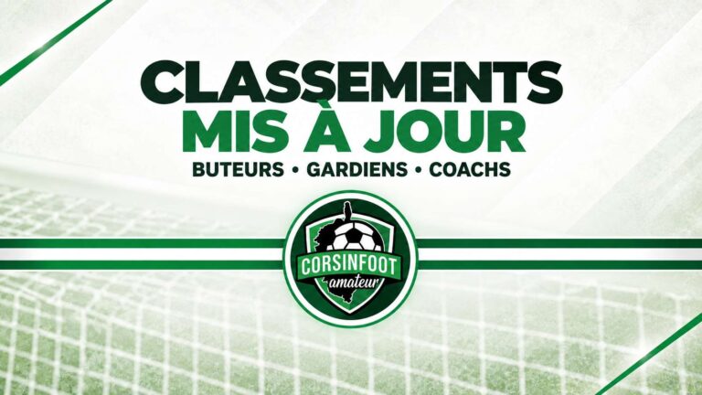 Classements à jour au 14/10/2026